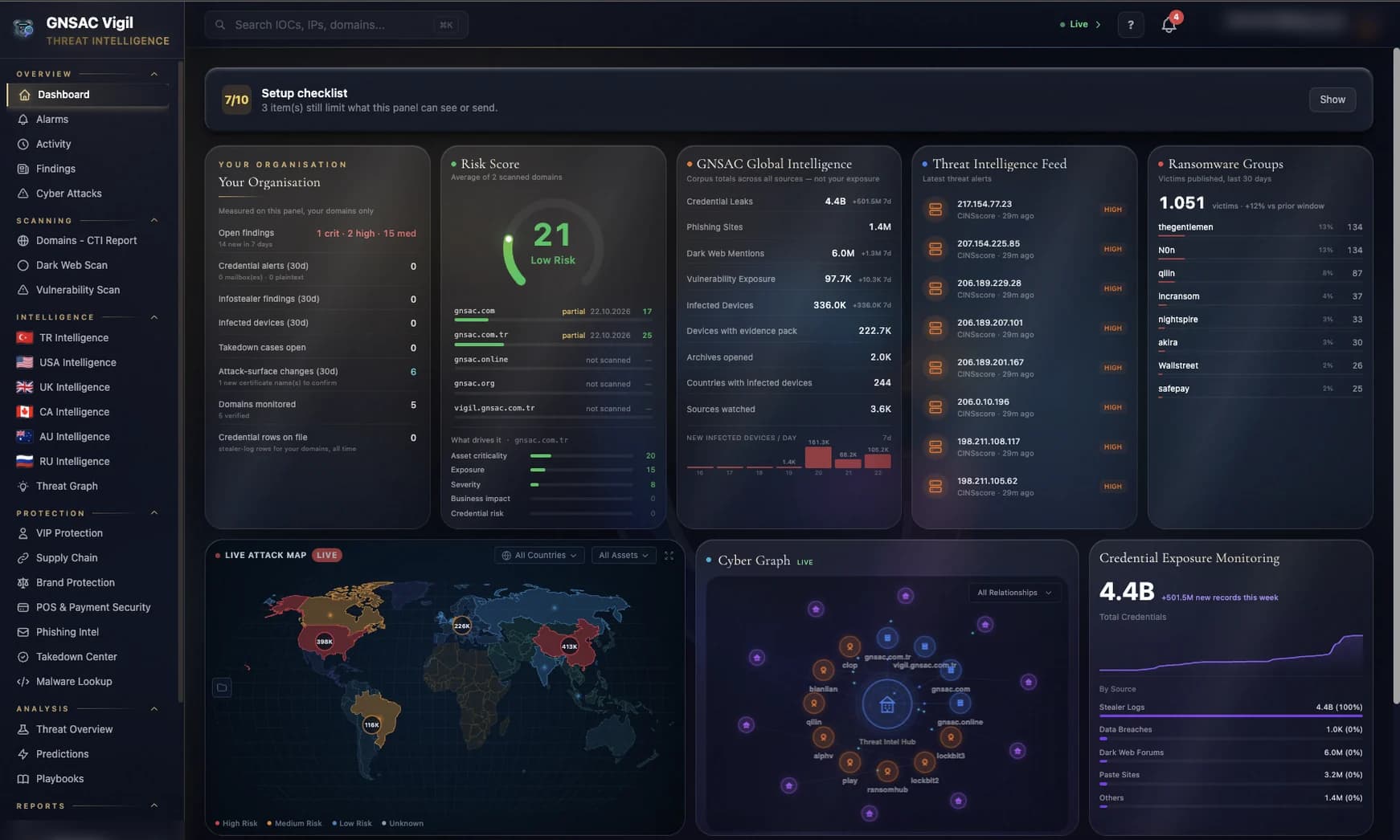 GNSAC Vigil command dashboard