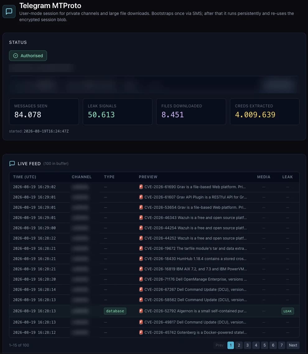 Messaging-channel monitoring — analyst view