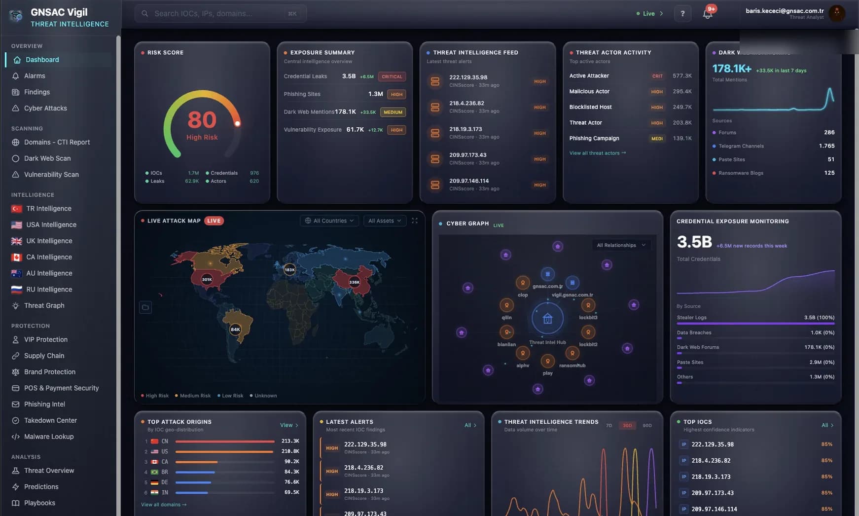 GNSAC Vigil command dashboard