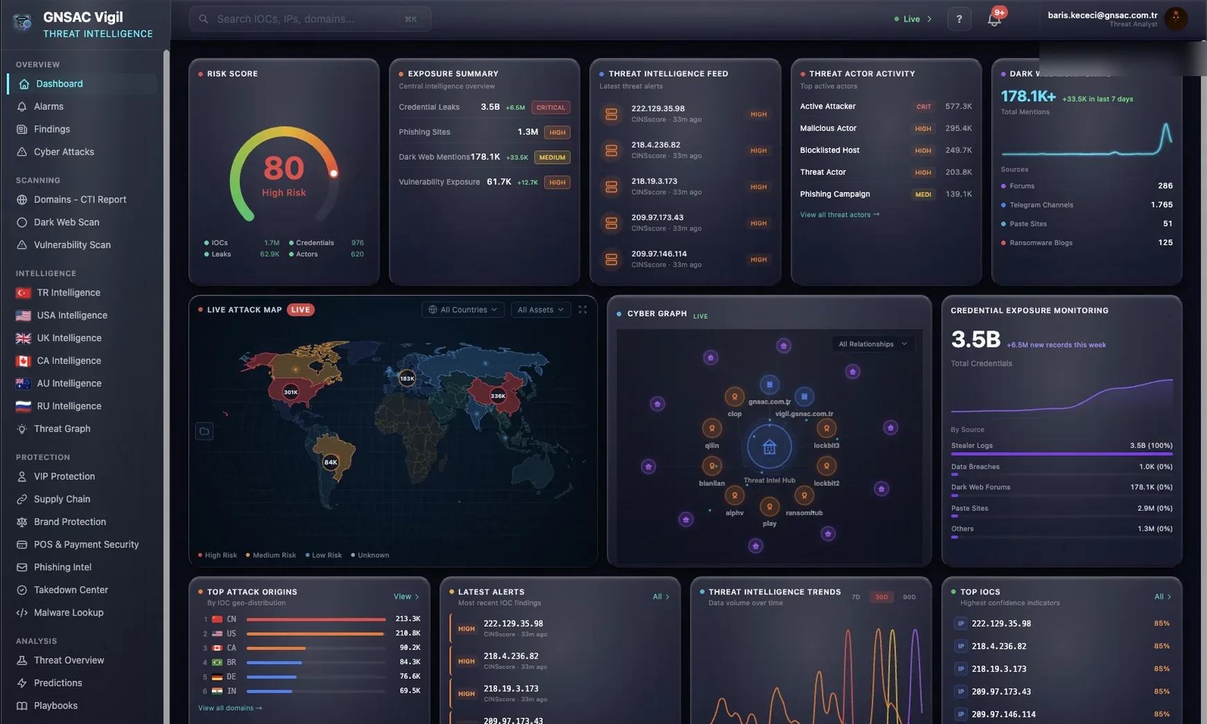 Operational overview