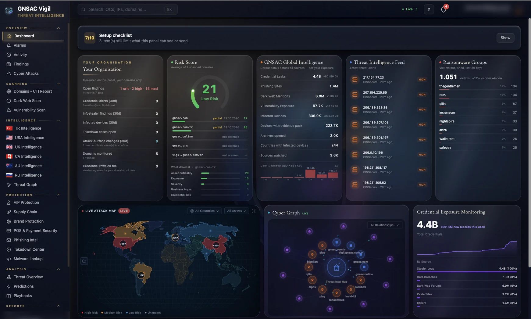 Operational overview
