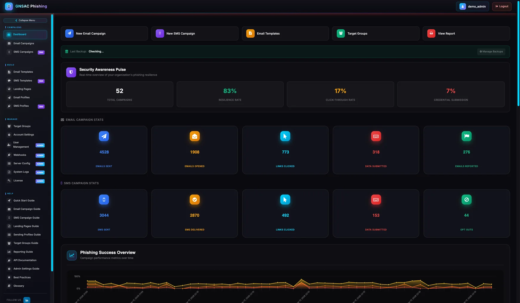 Awareness dashboard